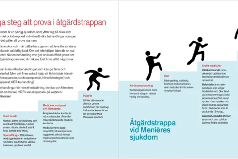 Åtgärdstrappa vid Menières sjukdom: livsstil, mediciner, plaströr, kortison, diet, andra mediciner och Gentamycin.