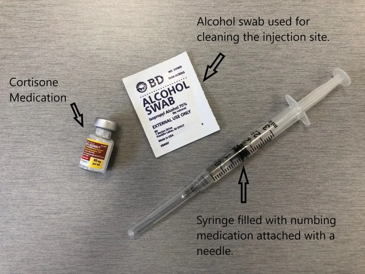 En spruta med bedövande medicin, en liten flaska kortisonmedicin och en spritsudd för injektionsstället.
