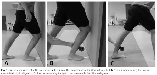Tre bilder visar tester för fotens dorsalflexion. En person utför en utfallsrörelse mot en vägg för att mäta rörligheten.